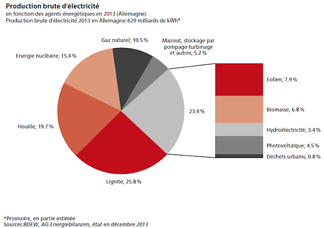 graphic